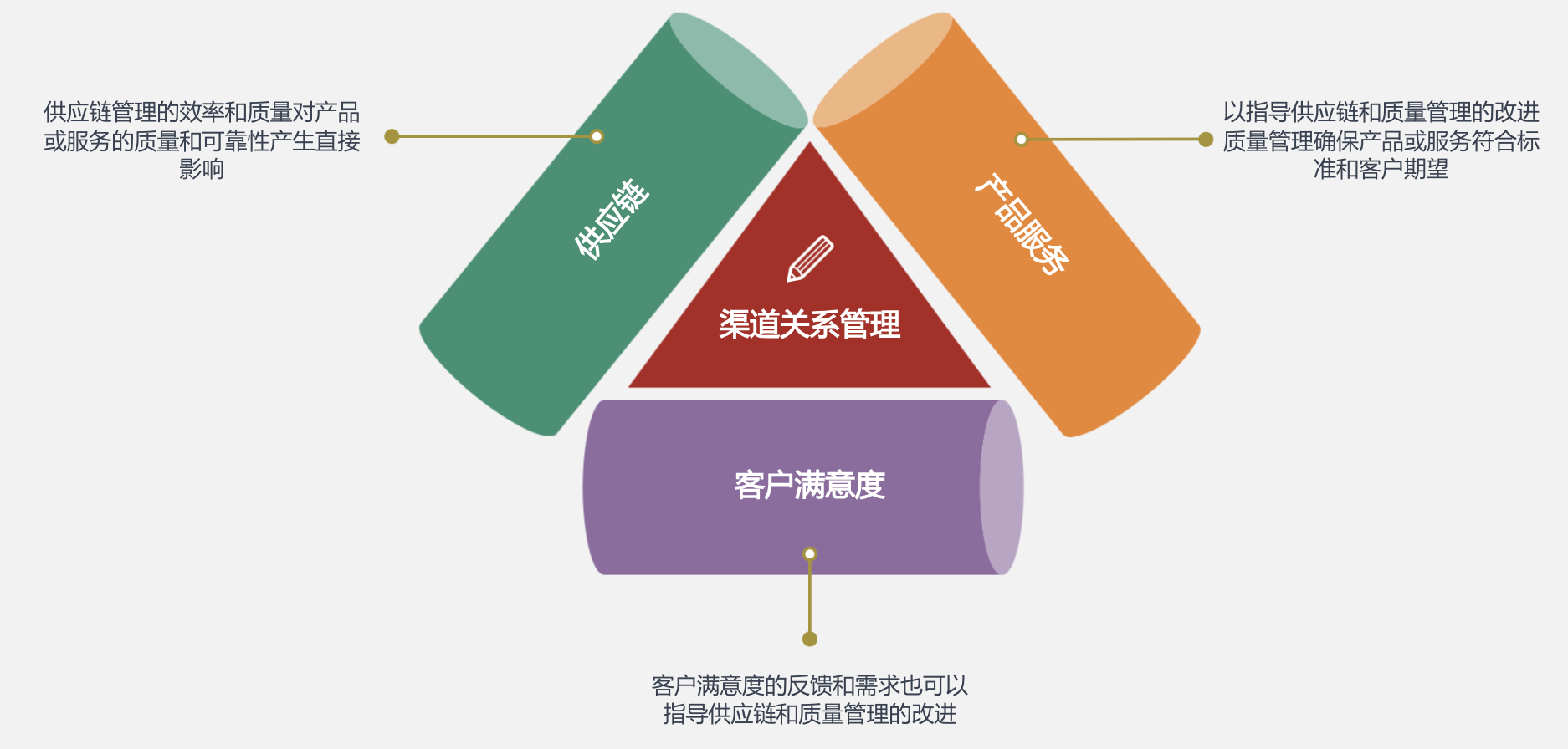 采购与供应链管理的差异与协同：从资源获取到价值交付的进化之路